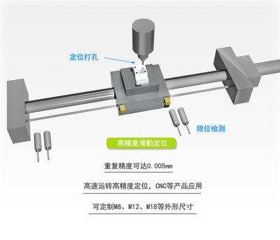 �ӽ��_�P(gu��n)ʹ�É���